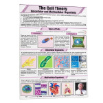 The Cell Theory